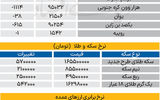 بازار - ۱۴۰۵/۰۳/30