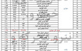 آمار ۲۱.۲ درصدی وزارت صمت از رشد تولید مانیان‌خودرو؛ نیسان ترا در مسیر تکمیل و تحویل