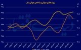 اسب زین‌کرده طلای جهانی