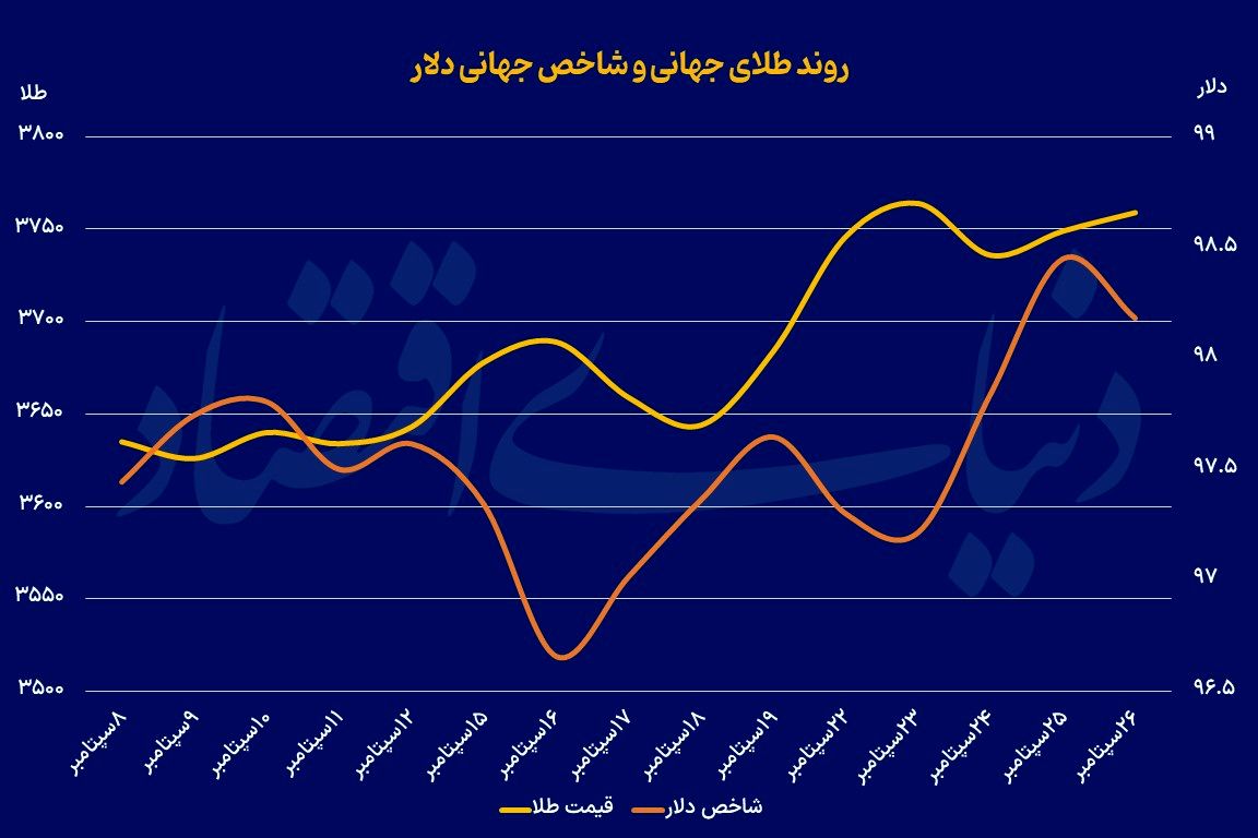 اسب زین‌کرده طلای جهانی