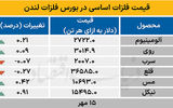 بازار جهانی - ۱۴۰۴/۰۷/۱۶