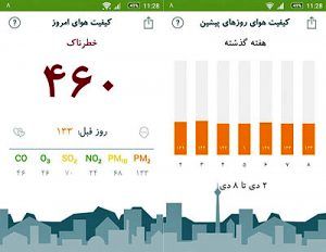 گزارش لحظه به لحظه از هوای تهران