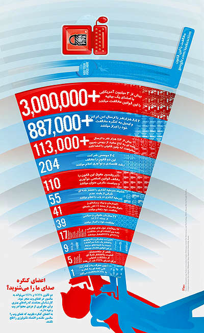 عقب نشینی از سانسور اینترنتی