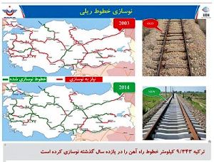 رویای ترکیه روی «ریل»