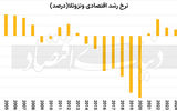 ظهور و سقوط یک دولت نفتی