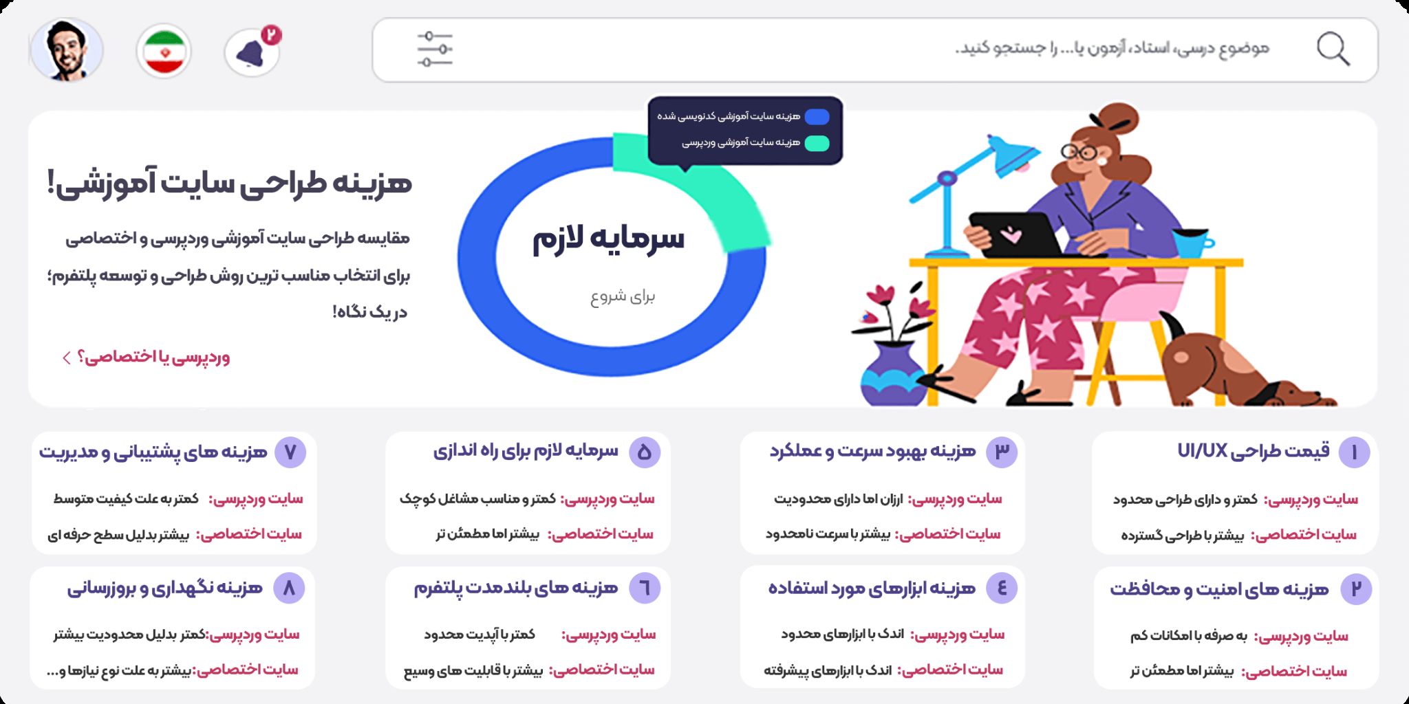 هزینه طراحی سایت آموزشی: وردپرسی در مقابل اختصاصی