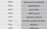 سردمداران ورود و خروج حقیقی‌ها - ۱۴۰۵/۰۵/۱۴