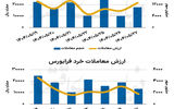 بازار سهام - ۱۴۰۴/۰۵/۲۸