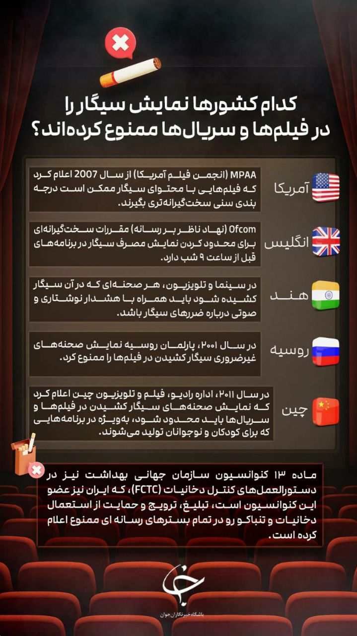 کشورهایی که نمایش سیگار در فیلم‌ها ممنوع است