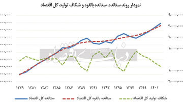 ظرفیت پر «ظرفیت‌های خالی» 