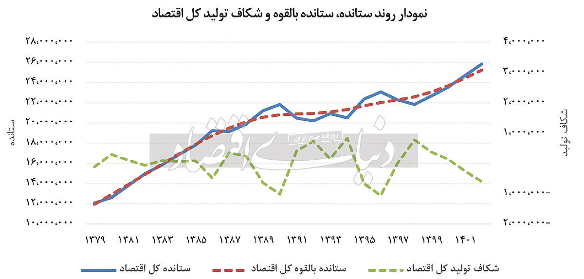 ظرفیت پر «ظرفیت‌های خالی» 