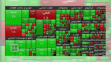 تداوم رشد ارزش سهم سایپا بعد از بازگشایی نماد