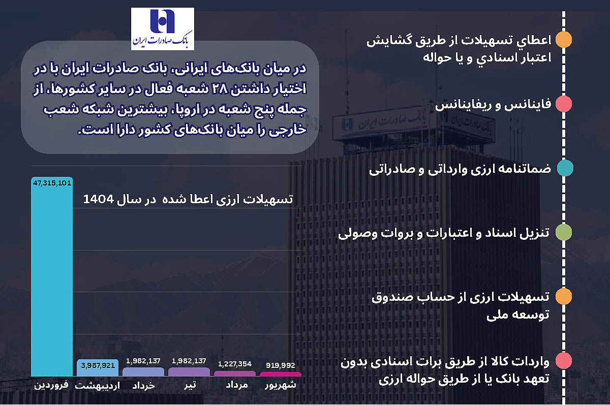 راهی امن برای انتقال ارزش در جهان تجارت