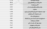 سردمداران ورود و خروج حقیقی‌ها - ۱۴۰۵/۰۲/۳۱