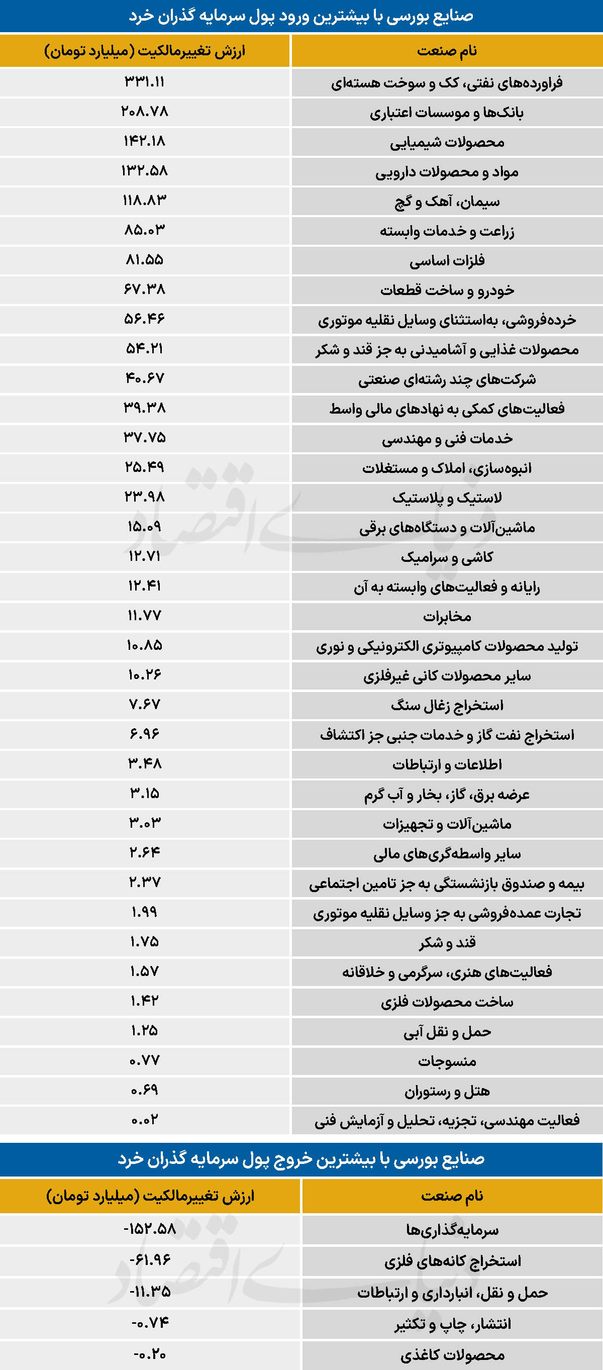 سردمداران ورود و خروج حقیقی‌ها - ۱۴۰۵/۰۲/۳۱