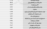 سردمداران ورود و خروج حقیقی‌ها - ۱۴۰۵/۰۲/۳۱