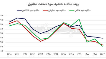 متانولی‌ها زیر ذره‌بین