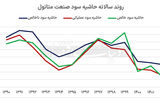 متانولی‌ها زیر ذره‌بین