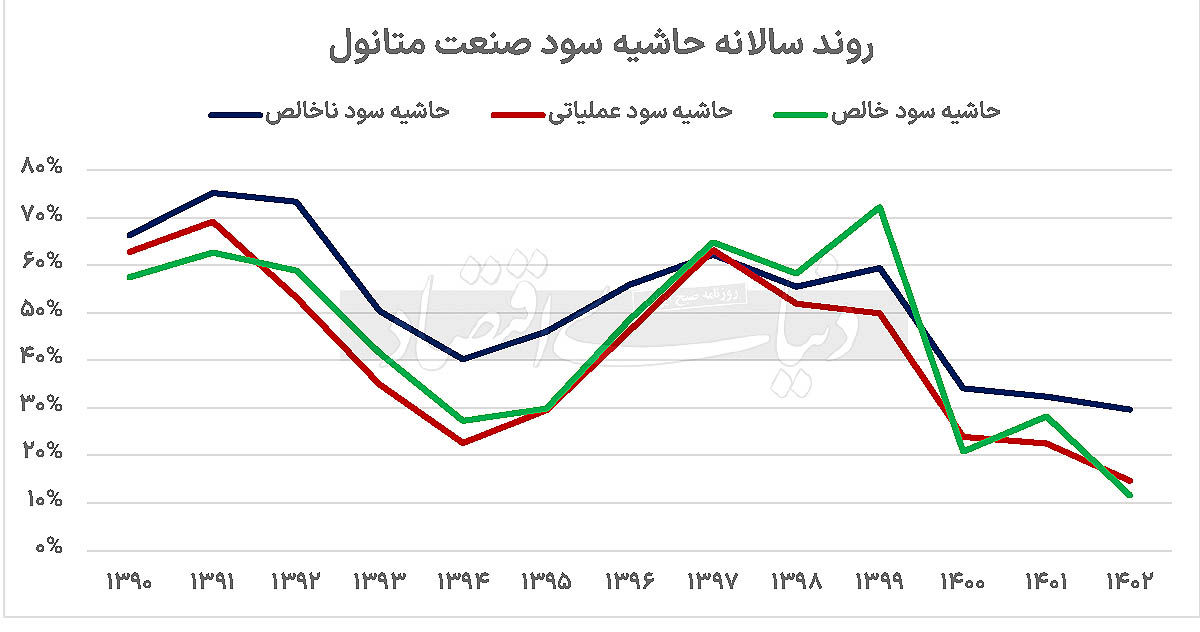 متانولی‌ها زیر ذره‌بین