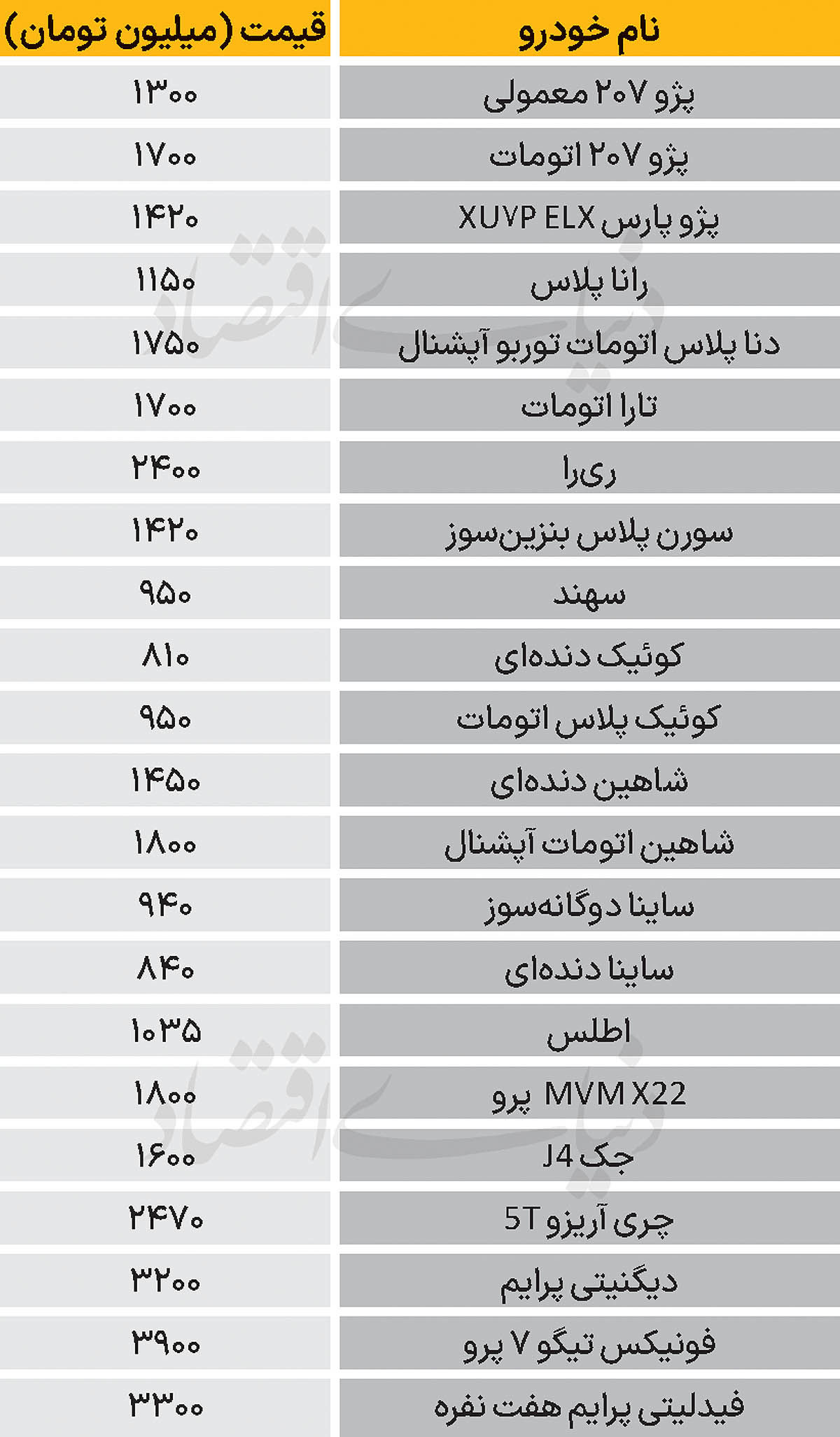 نبض بازار - ۱۴۰۴/۱۱/۰۷