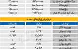 بازار - ۱۴۰۵/۰۲/16