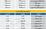 بازار - ۱۴۰۵/۰۲/16