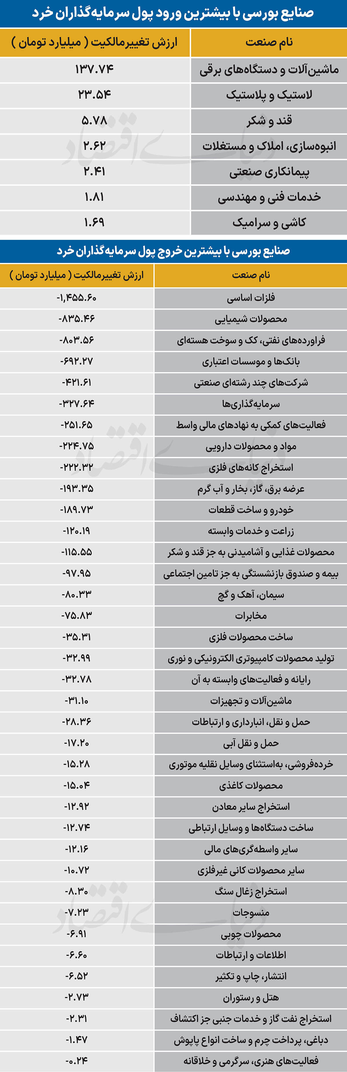 سردمداران ورود و خروج حقیقی‌ها - ۱۴۰۵/۰۶/۳۰