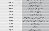 سردمداران ورود و خروج حقیقی‌ها - ۱۴۰۵/۰۶/۳۰