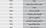 نبض‌بازار - ۱۴۰۴/۰۷/۱۴