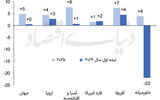 بازار توریسم 2026 تسلیم جنگ