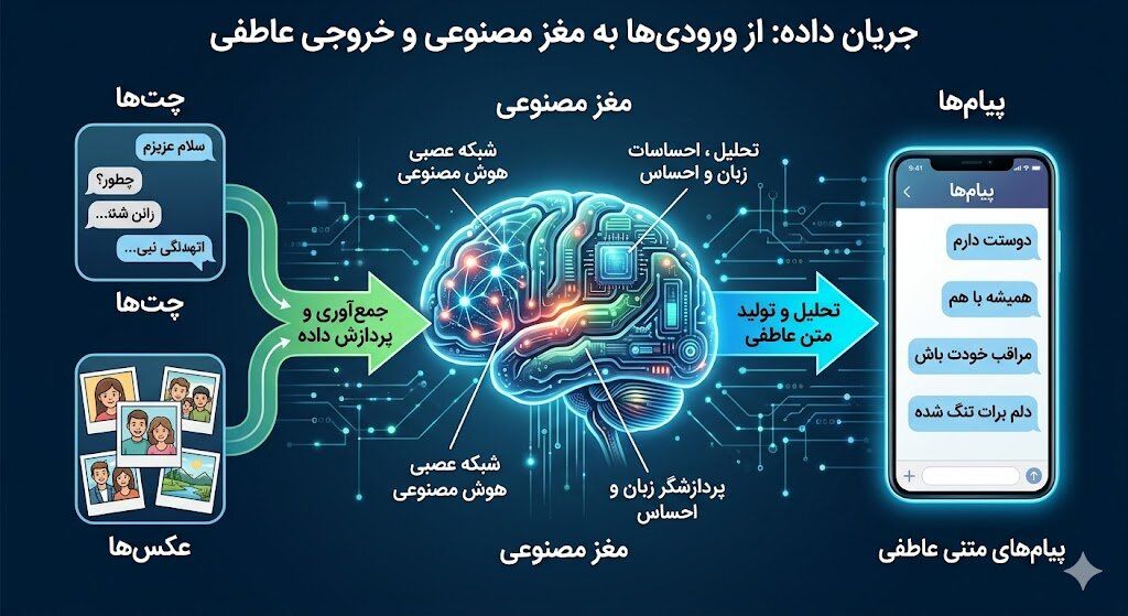 پارتنر سابق‌تان را با هوش مصنوعی بازآفرینی کنید