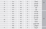 اجاره‌ واحدهای مسکونی در جنوب تهران چند؟
