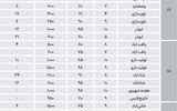 اجاره‌ واحدهای مسکونی در جنوب تهران چند؟