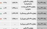 بازار گواهی  - ۱۴۰۴/۰۷/۰۸