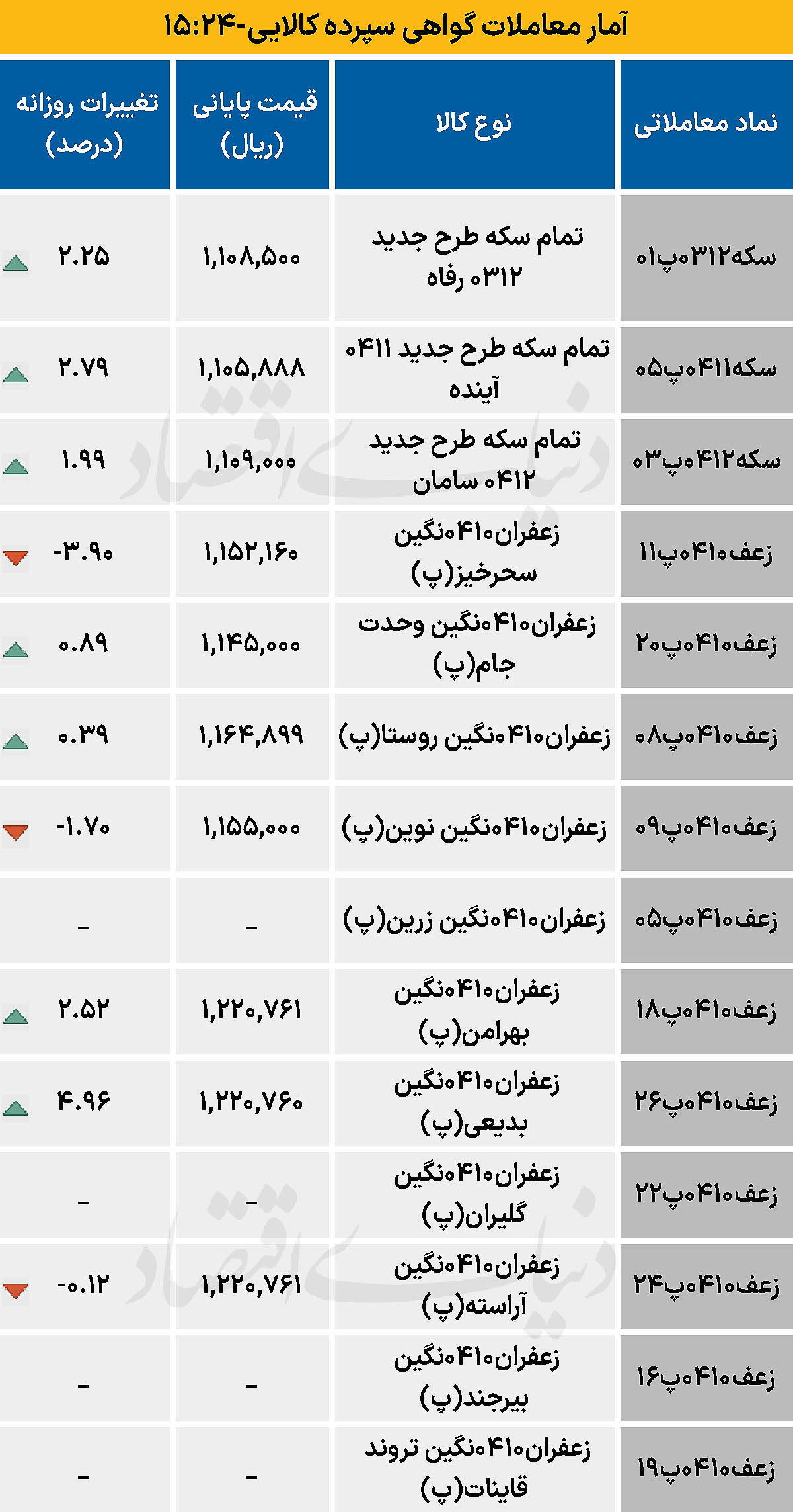بازار گواهی  - ۱۴۰۴/۰۷/۰۸