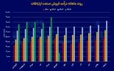 چالش‌ها و امیدها در دنیای دیجیتال