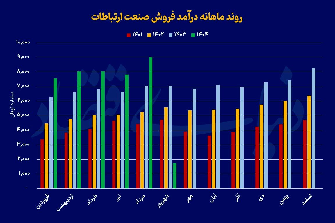 چالشها و امیدها در دنیای دیجیتال