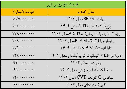 تغییر شدید قیمت خودرو در بازار / آخرین قیمت پراید، شاهین و کوییک + جدول 2