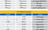 بازار - ۱۴۰۵/۰۲/21