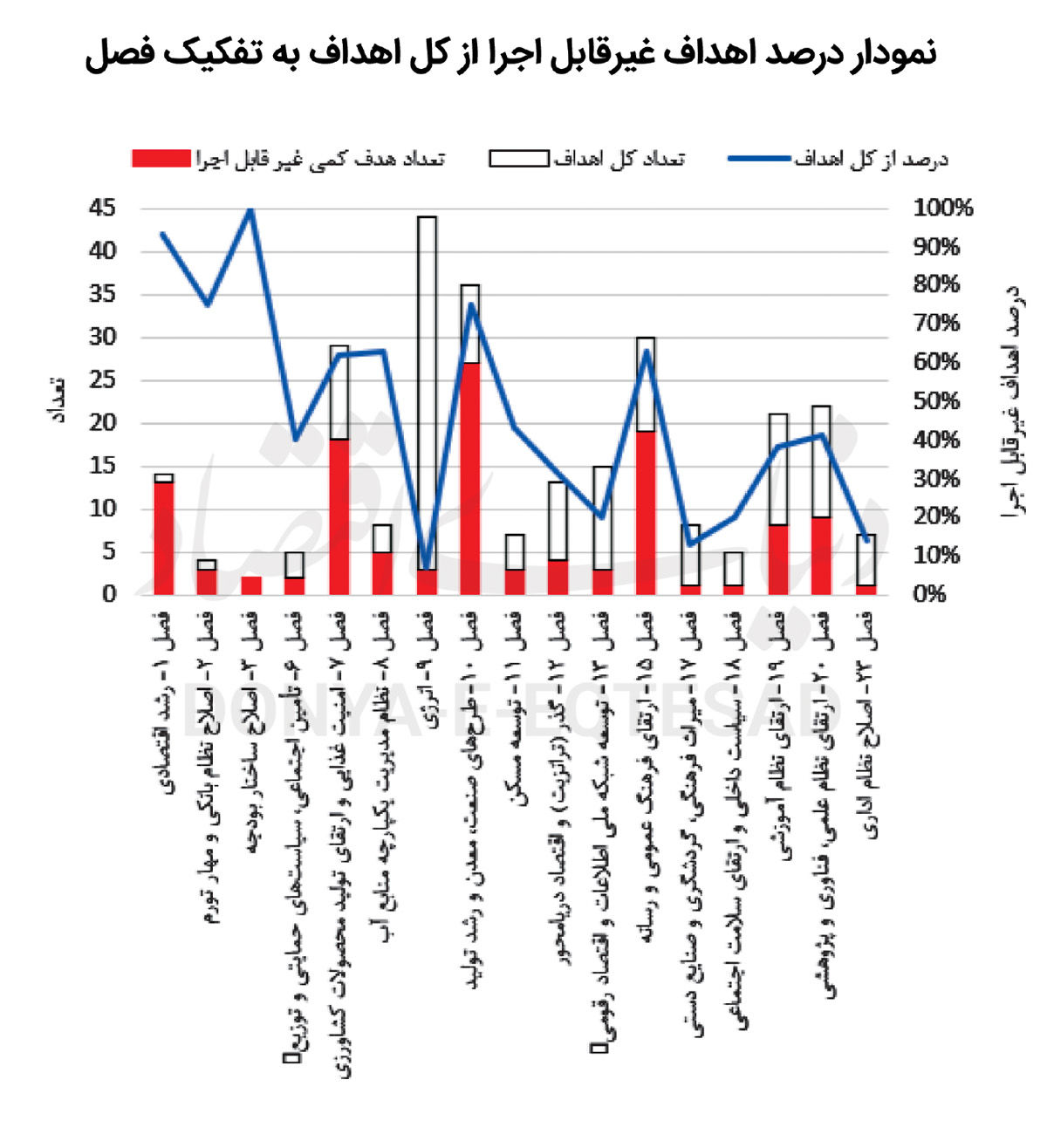 نمره سازمان‌ها در برنامه هفتم