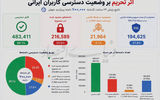 کاربران زیر بار تحریم و فیلترینگ