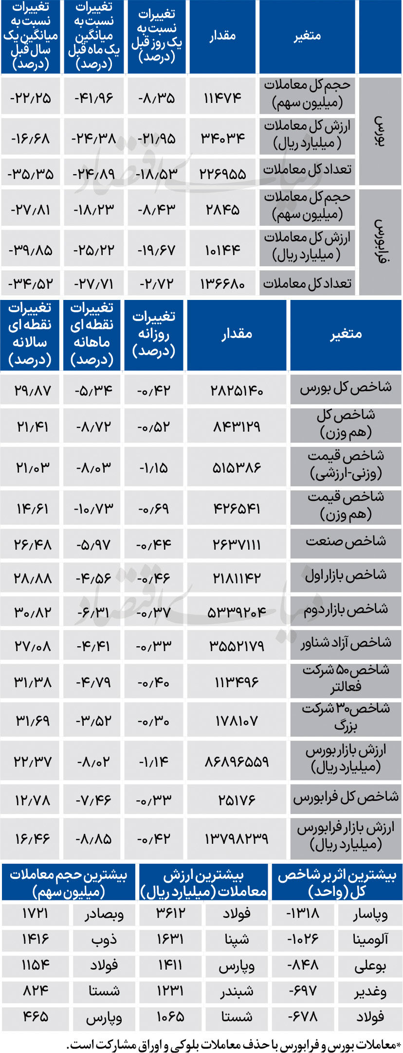 نبض شاخص - 1404/05/05