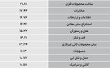سردمداران ورود و خروج حقیقی‌ها - ۱۴۰۵/۰۶/۲۵