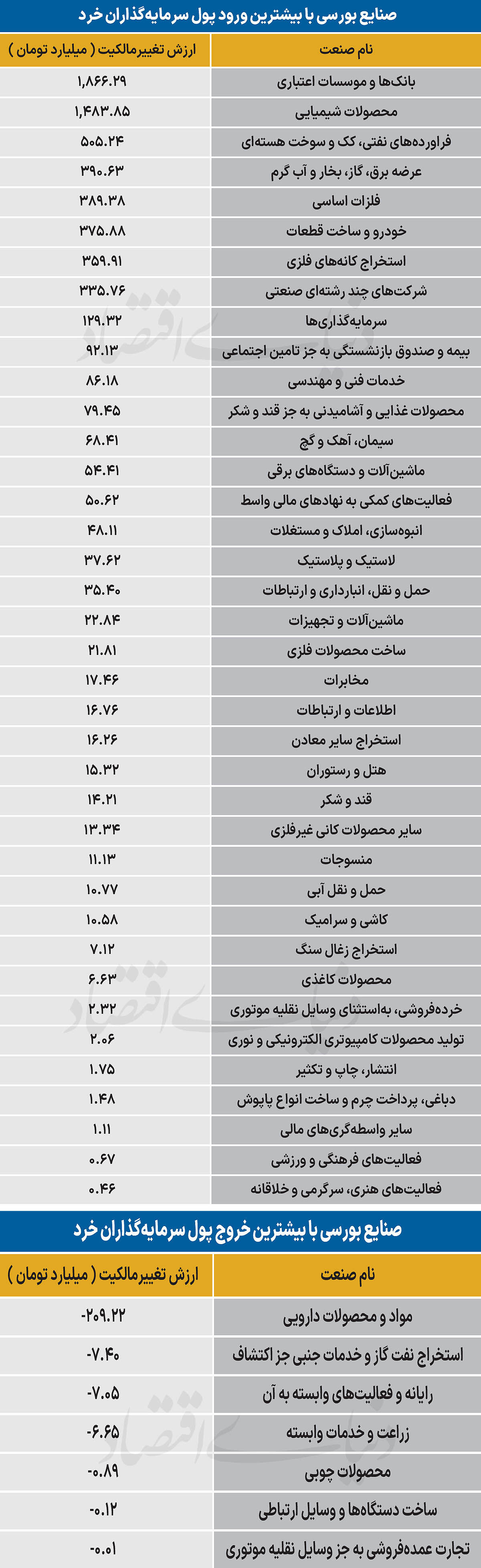 سردمداران ورود و خروج حقیقی‌ها - ۱۴۰۵/۰۶/۲۵