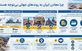 اولویت‌های فناورانه معادن ایران