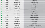 نبض شاخص - ۱۴۰۵/۰۶/۲۵