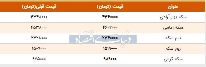 قیمت سکه امروز ۱۳۹۸/۰۴/۱۳ | ربع‌سکه گران شد