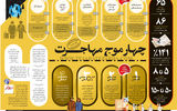 چهار موج مهاجرت