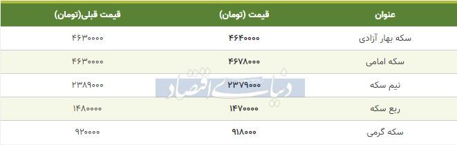 قیمت سکه امروز ۱۳۹۸/۱۰/۱۲| افزایش قیمت سکه امامی