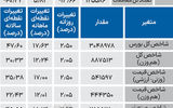نبض شاخص - ۱۴۰۴/۰۷/۲۷